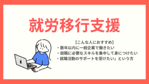 就労移行支援についてのタイトル画像
