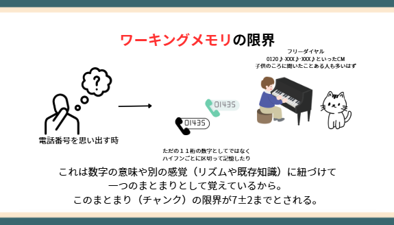 ワーキングメモリの限界