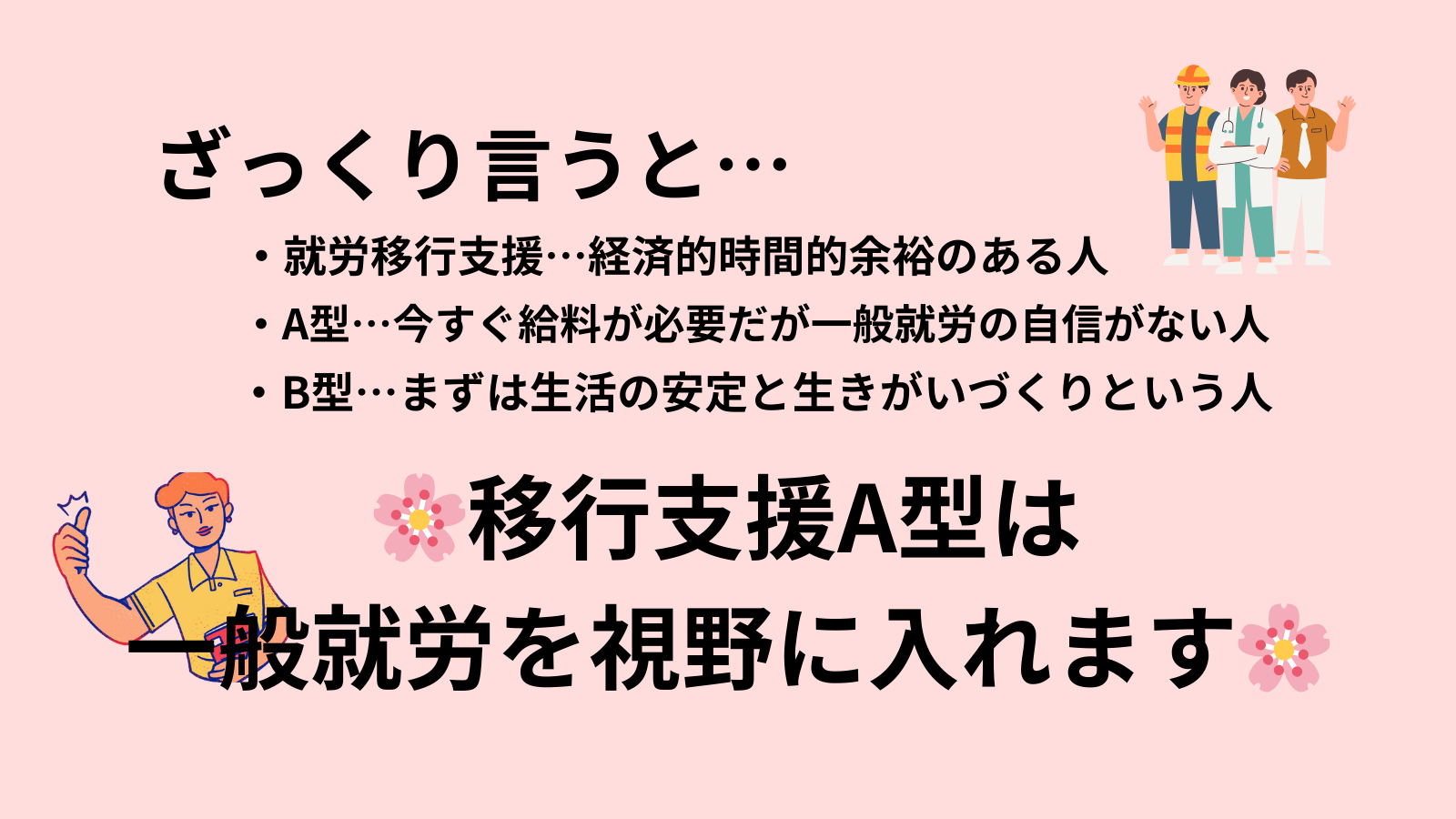 ・就労移行支援…経済的時間的余裕のある人・A型…今すぐ給料が必要だが一般就労の自信がない人・B型…まずは生活の安定と生きがいづくりという人 移行支援A型は 一般就労を視野に入れます
