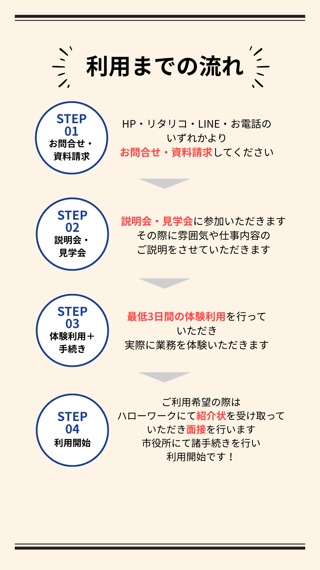 ご利用の流れ